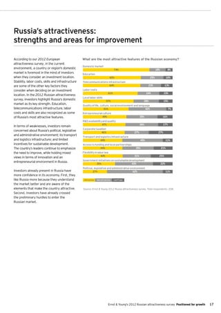 Russia’s attractiveness:
strengths and areas for improvement

According to our 2012 European                      What are the most attractive features of the Russian economy?
attractiveness survey, in the current
                                                    Domestic market
environment, a country or region's domestic                                        74%                                18%          8%
market is foremost in the mind of investors         Education
when they consider an investment location.                                     65%                              25%               10%
Stability, labor costs, skills and infrastructure   Telecommunications infrastructure
are some of the other key factors they                                  64%                                   23%             13%
consider when deciding on an investment             Labor costs
                                                                             61%                             24%              15%
location. In the 2012 Russian attractiveness
                                                    Local labor skills
survey, investors highlight Russia’s domestic                              57%                           28%                  15%
market as its key strength. Education,              Quality of life, culture, social environment and language
telecommunications infrastructure, labor                                51%                               42%                      7%
costs and skills are also recognized as some        Entrepreneurial culture
of Russia’s most attractive features.                               49%                                35%                   16%
                                                    R&D availability and quality
                                                                    47%                                36%                   17%
In terms of weaknesses, investors remain
                                                    Corporate taxation
concerned about Russia’s political, legislative                   46%                            27%                    27%
and administrative environment; its transport       Transport and logistics infrastructure
and logistics infrastructure; and limited                         44%                                  45%                        11%
incentives for sustainable development.             Access to funding and local partnerships
The country’s leaders continue to emphasize                       44%                             35%                       21%
the need to improve, while holding mixed            Flexibility in labor law
                                                                      44%                        31%                    25%
views in terms of innovation and an
                                                    Government initiatives on sustainable development
entrepreneurial environment in Russia.
                                                             35%                            43%                             22%
                                                    Political, legislative and administrative environment
Investors already present in Russia have                     27%                                62%                               11%
more confidence in its economy. First, they
like Russia more because they understand             Attractive   Not attractive   Can't say

the market better and are aware of the
elements that make the country attractive.          Source: Ernst & Young 2012 Russia attractiveness survey. Total respondents: 208.
Second, investors have already crossed
the preliminary hurdles to enter the
Russian market.




                                                                             Ernst & Young's 2012 Russian attractiveness survey Positioned for growth   17
 