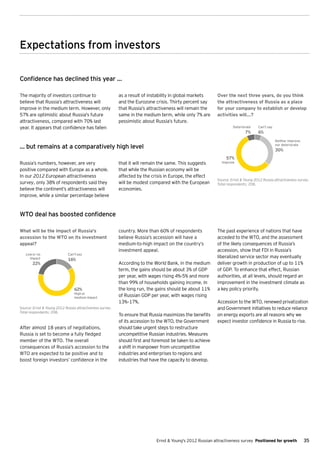 Expectations from investors

Confidence has declined this year …

The majority of investors continue to                      as a result of instability in global markets     Over the next three years, do you think
believe that Russia’s attractiveness will                  and the Eurozone crisis. Thirty percent say      the attractiveness of Russia as a place
improve in the medium term. However, only                  that Russia’s attractiveness will remain the     for your company to establish or develop
57% are optimistic about Russia's future                   same in the medium term, while only 7% are       activities will...?
attractiveness, compared with 70% last                     pessimistic about Russia’s future.
year. It appears that confidence has fallen                                                                          Deteriorate    Can’t say
                                                                                                                            7%      6%
                                                                                                                                                Neither improve,
… but remains at a comparatively high level                                                                                                     nor deteriorate
                                                                                                                                                30%
                                                                                                                 57%
Russia’s numbers, however, are very                        that it will remain the same. This suggests        Improve

positive compared with Europe as a whole.                  that while the Russian economy will be
In our 2012 European attractiveness                        affected by the crisis in Europe, the effect
                                                                                                            Source: Ernst & Young 2012 Russia attractiveness survey.
survey, only 38% of respondents said they                  will be modest compared with the European        Total respondents: 208.
believe the continent’s attractiveness will                economies.
improve, while a similar percentage believe



WTO deal has boosted confidence

What will be the impact of Russia's                        country. More than 60% of respondents            The past experience of nations that have
accession to the WTO on its investment                     believe Russia’s accession will have a           acceded to the WTO, and the assessment
appeal?                                                    medium-to-high impact on the country’s           of the likely consequences of Russia’s
                                                           investment appeal.                               accession, show that FDI in Russia’s
   Low or no                 Can’t say
     impact                                                                                                 liberalized service sector may eventually
                             16%
       22%                                                 According to the World Bank, in the medium       deliver growth in production of up to 11%
                                                           term, the gains should be about 3% of GDP        of GDP. To enhance that effect, Russian
                                                           per year, with wages rising 4%-5% and more       authorities, at all levels, should regard an
                                                           than 99% of households gaining income. In        improvement in the investment climate as
                                 62%                       the long run, the gains should be about 11%      a key policy priority.
                                 High or
                                 medium impact
                                                           of Russian GDP per year, with wages rising
                                                           13%–17%.                                         Accession to the WTO, renewed privatization
Source: Ernst & Young 2012 Russia attractiveness survey.                                                    and Government initiatives to reduce reliance
Total respondents: 208.
                                                           To ensure that Russia maximizes the benefits     on energy exports are all reasons why we
                                                           of its accession to the WTO, the Government      expect investor confidence in Russia to rise.
After almost 18 years of negotiations,                     should take urgent steps to restructure
Russia is set to become a fully fledged                    uncompetitive Russian industries. Measures
member of the WTO. The overall                             should first and foremost be taken to achieve
consequences of Russia’s accession to the                  a shift in manpower from uncompetitive
WTO are expected to be positive and to                     industries and enterprises to regions and
boost foreign investors’ confidence in the                 industries that have the capacity to develop.




                                                                             Ernst & Young's 2012 Russian attractiveness survey Positioned for growth              35
 