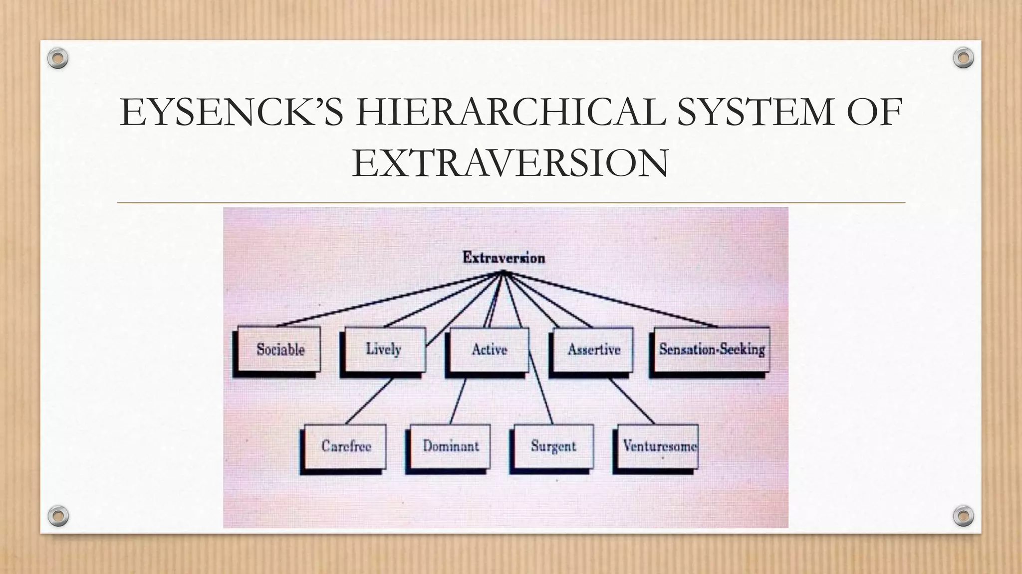 EYSENCK’S HIERARCHICAL SYSTEM OF
EXTRAVERSION
 