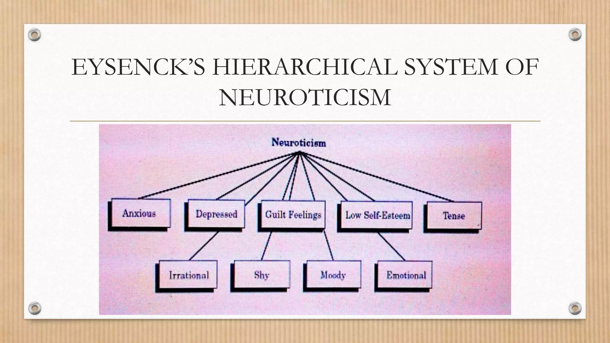 EYSENCK’S HIERARCHICAL SYSTEM OF
NEUROTICISM
 