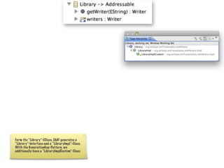 Form the “Library”-EClass, EMF generates a
“Library”-Interface and a “LibraryImpl”-Class.
With the GenerationGap-Pattern, we
additionally have a “LibraryImplCustom”-Class
 