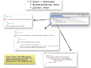 Form the “Library”-EClass, EMF generates a
“Library”-Interface and a “LibraryImpl”-Class.
With the GenerationGap-Pattern, we
additionally have a “LibraryImplCustom”-Class
 