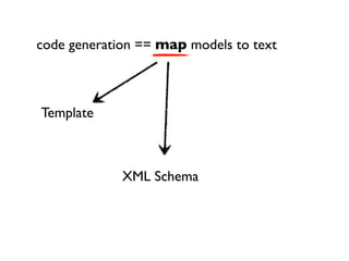 code generation == map models to text



Template



             XML Schema
 