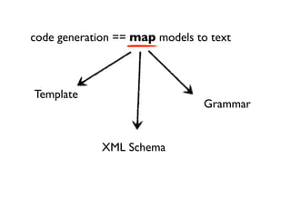 code generation == map models to text



Template
                                Grammar


             XML Schema
 