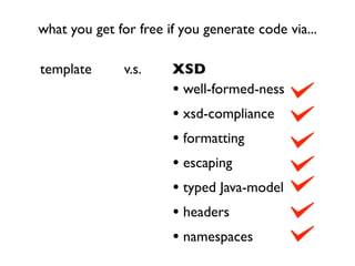 what you get for free if you generate code via...

template       v.s.    XSD
                       • well-formed-ness
                       • xsd-compliance
                       • formatting
                       • escaping
                       • typed Java-model
                       • headers
                       • namespaces
 