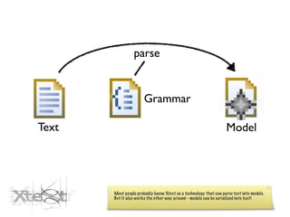 parse


                      Grammar

Text                                                              Model




       Most people probably know Xtext as a technology that can parse text into models.
       But it also works the other way around - models can be serialized into text!
 