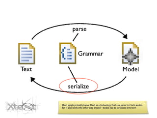 parse


                      Grammar

Text                                                              Model

             serialize

       Most people probably know Xtext as a technology that can parse text into models.
       But it also works the other way around - models can be serialized into text!
 