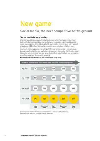 New game
    Social media, the next competitive battle ground
    Social media is here to stay
    When compared to previous technological advances which have had a profound and
    lasting effect on society and commerce, the speed of adoption experienced by social
    media is unparalleled. While it took radio 38 years and the Internet seven years to reach
    an audience of 50 million, Facebook achieved the same milestone in its third year.
    As a result, for many people, interacting with friends, family members and colleagues
    through social media sites and applications is now a part of everyday life. Blending social
    interaction with technology and user generated content; social media is now permeating
    almost every age and demographic grouping.
    Figure 1: Percentage of internet users using social networks by age group



      Increasing penetration of social media usage over time across all age groups



      Age 65+                 7%               4%              13%                22%            26%




      Age 50–64              11%              16%              25%                36%            46%




      Age 30–49              25%              36%              48%                58%            61%




      Age 18–29              67%              73%              76%                83%            86%



                            May           November            April           December           May
                            2008            2008              2009              2009             2010

    Source: Based on data from Pew Research Center’s Internet & American Life Project Surveys,
    September 2008—May 2010. All surveys of adults 18 and over.




2   Social media: New game, new rules, new winners
 
