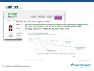 and ps…
Sources: http://rockhealth.com/2014/06/future-biosensing-wearables/
 