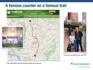 A famous counter on a famous trail
https://www.traillink.com/trail-maps/metropolitan-branch-trail.aspx
Yen Greene and William Hyerle, April 2015
 