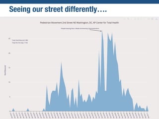 Seeing our street differently….
 