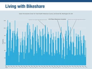 Living with Bikeshare
 