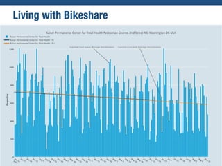 Living with Bikeshare
 