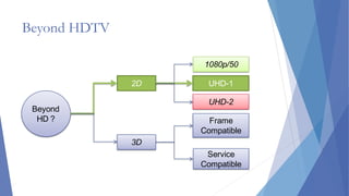 4K Technology | PPTX