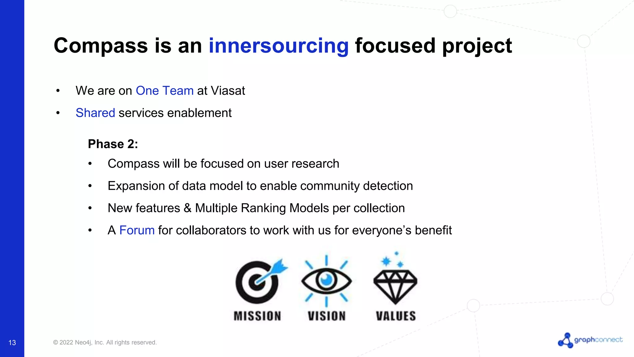 Employee Empowerment With Graph Technology | PPTX