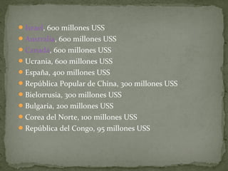  Israel, 600 millones USS
 Australia, 600 millones USS
 Canadá, 600 millones USS
 Ucrania, 600 millones USS
 España, 400 millones USS
 República Popular de China, 300 millones USS
 Bielorrusia, 300 millones USS
 Bulgaria, 200 millones USS
 Corea del Norte, 100 millones USS
 República del Congo, 95 millones USS
 
