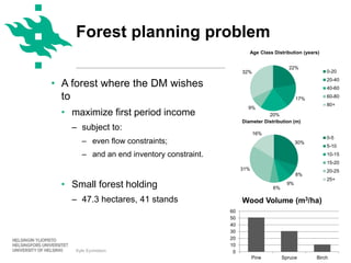 www.helsinki.fi/yliopisto
• A forest where the DM wishes
to
• maximize first period income
‒ subject to:
‒ even flow const...