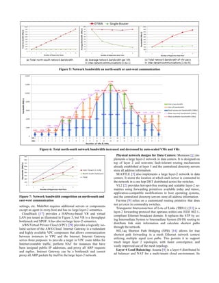 Figure 5: Network bandwidth on north-south or east-west communication
Figure 6: Total north-south network bandwidth increased and decreased by auto-scaled VMs and VRs
Figure 7: Network bandwidth competition on north-south and
east-west communication
settings, etc. MidoNet requires additional servers or components
except an agent in every host and has no large layer-2 semantics.
CloudStack [17] provides a HAProxy-based VR and virtual
LAN per tenant as illustrated in Figure 3, but VR is a throughput
bottleneck and SPOF. It has also no large layer-2 semantics.
AWS/Virtual Private Cloud (VPC) [29] provides a logically iso-
lated section of the AWS Cloud. Internet Gateway is a redundant
and highly available VPC component that allows communication
between instances in VPC and the Internet. Internet Gateway
serves three purposes: to provide a target in VPC route tables for
Internet-routable traffic, perform NAT for instances that have
been assigned public IP addresses, and proxy all ARP requests
and replies. Internet Gateway can be a bottleneck and cannot
proxy all ARP packets by itself in the large layer-2 network.
Physical network designs for Data Centers: Monsoon [1] im-
plements a large layer-2 network in data centers. It is designed on
top of layer 2 and reinvents fault-tolerant routing mechanisms
already established at layer 3 and the centralized directory servers
store all address information.
SEATTLE [3] also implements a large layer-2 network in data
centers. It stores the location at which each server is connected to
the network in a one hop DHT distributed across the switches.
VL2 [2] provides hot-spot-free routing and scalable layer-2 se-
mantics using forwarding primitives available today and minor,
application-compatible modifications to host operating systems,
and the centralized directory servers store all address information.
Fat-tree [9] relies on a customized routing primitive that does
not yet exist in commodity switches.
Transparent Interconnection of Lots of Links (TRILL) [13] is a
layer-2 forwarding protocol that operates within one IEEE 802.1-
compliant Ethernet broadcast domain. It replaces the STP by us-
ing Intermediate System to Intermediate System (IS-IS) routing to
distribute link state information and calculate shortest paths
through the network.
802.1aq Shortest Path Bridging (SPB) [14] allows for true
shortest path forwarding in a mesh Ethernet network context
utilizing multiple equal cost paths. This permits it to support
much larger layer 2 topologies, with faster convergence, and
vastly improved use of the mesh topology.
Layer-4 Load Balancing: Ananta [4] is a layer-4 distributed lo
ad balancer and NAT for a multi-tenant cloud environment. Its
 