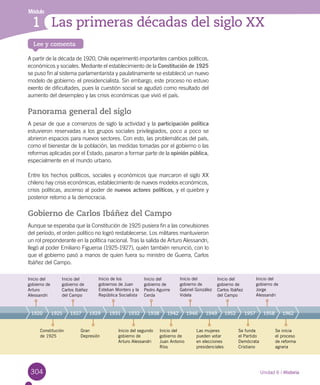 304
Lee y comenta
Unidad 6 / Historia
Módulo
Las primeras décadas del siglo XX1
A partir de la década de 1920, Chile experimentó importantes cambios políticos,
económicos y sociales. Mediante el establecimiento de la Constitución de 1925
se puso fin al sistema parlamentarista y paulatinamente se estableció un nuevo
modelo de gobierno: el presidencialista. Sin embargo, este proceso no estuvo
exento de dificultades, pues la cuestión social se agudizó como resultado del
aumento del desempleo y las crisis económicas que vivió el país.
Panorama general del siglo
A pesar de que a comienzos de siglo la actividad y la participación política
estuvieron reservadas a los grupos sociales privilegiados, poco a poco se
abrieron espacios para nuevos sectores. Con esto, las problemáticas del país,
como el bienestar de la población, las medidas tomadas por el gobierno o las
reformas aplicadas por el Estado, pasaron a formar parte de la opinión pública,
especialmente en el mundo urbano.
Entre los hechos políticos, sociales y económicos que marcaron el siglo XX
chileno hay crisis económicas, establecimiento de nuevos modelos económicos,
crisis políticas, ascenso al poder de nuevos actores políticos, y el quiebre y
posterior retorno a la democracia.
Gobierno de Carlos Ibáñez del Campo
Aunque se esperaba que la Constitución de 1925 pusiera fin a las convulsiones
del período, el orden político no logró restablecerse. Los militares mantuvieron
un rol preponderante en la política nacional. Tras la salida de Arturo Alessandri,
llegó al poder Emiliano Figueroa (1925-1927), quién también renunció, con lo
que el gobierno pasó a manos de quien fuera su ministro de Guerra, Carlos
Ibáñez del Campo.
Inicio del
gobierno de
Arturo
Alessandri
Inicio del
gobierno de
Carlos Ibáñez
del Campo
Inicio de los
gobiernos de Juan
Esteban Montero y la
República Socialista
Inicio del
gobierno de
Juan Antonio
Ríos
Inicio del
gobierno de
Gabriel González
Videla
Inicio del
gobierno de
Carlos Ibáñez
del Campo
Se funda
el Partido
Demócrata
Cristiano
Se inicia
el proceso
de reforma
agraria
Las mujeres
pueden votar
en elecciones
presidenciales
Constitución
de 1925
Gran
Depresión
Inicio del segundo
gobierno de
Arturo Alessandri
Inicio del
gobierno de
Pedro Aguirre
Cerda
Inicio del
gobierno de
Jorge
Alessandri
1920 1925 1927 1929 1931 1932 1938 1942 1946 1949 1952 1957 1958 1962
 