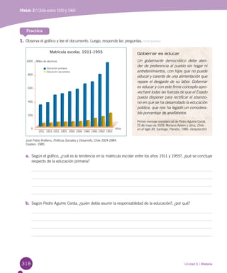 318 Unidad 6 / Historia
Módulo 2 / Chile entre 1930 y 1960
Practica
1.	Observa el gráfico y lee el documento. Luego, responde las preguntas. Interpretar
Gobernar es educar
Un gobernante democrático debe aten-
der de preferencia al pueblo sin hogar ni
entretenimientos, con hijos que no puede
educar y carente de una alimentación que
repare el desgaste de su labor. Gobernar
es educar y con este firme concepto apro-
vecharé todas las fuerzas de que el Estado
pueda disponer para rectificar el abando-
no en que se ha desarrollado la educación
pública, que nos ha legado un considera-
ble porcentaje de analfabetos.
Primer mensaje presidencial de Pedro Aguirre Cerda,
21 de mayo de 1939; Mariana Aylwin y otros, Chile
en el siglo XX, Santiago: Planeta, 1986. (Adaptación)
Matrícula escolar, 1911-1955
1000
800
600
400
200
0
Educación primaria
Educación secundaria
Miles de alumnos
Años
1911	 1915	1921	 1925	 1930	 1936	 1940	1945	1950	 1955
José Pablo Arellano, Políticas Sociales y Desarrollo, Chile 1924-1984,
Cieplan, 1985.
a.	 Según el gráfico, ¿cuál es la tendencia en la matrícula escolar entre los años 1911 y 1955?, ¿qué se concluye
respecto de la educación primaria?
b.	 Según Pedro Aguirre Cerda, ¿quién debía asumir la responsabilidad de la educación?, ¿por qué?
 