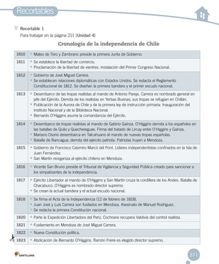 Cronología de la independencia de Chile
1810 •	Mateo de Toro y Zambrano preside la primera Junta de Gobierno.
1811 •	Se establece la libertad de comercio.
•	Proclamación de la libertad de vientres. Instalación del Primer Congreso Nacional.
1812 •	Gobierno de José Miguel Carrera.
•	Se establecen relaciones diplomáticas con Estados Unidos. Se redacta el Reglamento
Constitucional de 1812. Se diseñan la primera bandera y el primer escudo nacional.
1813 •	Desembarco de las tropas realistas al mando de Antonio Pareja. Carrera es nombrado general en
jefe del Ejército. Derrota de los realistas en Yerbas Buenas; sus tropas se refugian en Chillán.
•	Publicación de la Aurora de Chile y de la primera ley de instrucción primaria. Inauguración del
Instituto Nacional y de la Biblioteca Nacional.
•	Bernardo O’Higgins asume la comandancia del Ejército.
1814 •	Desembarco de tropas realistas al mando de Gabino Gaínza. O’Higgins derrota a los españoles en
las batallas de Quilo y Quechereguas. Firma del tratado de Lircay entre O’Higgins y Gaínza.
•	Mariano Osorio desembarca en Talcahuano al mando de nuevas tropas españolas.
•	Batalla de Rancagua; derrota del ejército patriota. Patriotas huyen a Mendoza.
1815 •	Gobierno de Francisco Casimiro Marcó del Pont. Líderes independentistas confinados en la Isla de
Juan Fernández.
•	San Martín reorganiza al ejército chileno en Mendoza.
1816 •	Vicente San Bruno preside el Tribunal de Vigilancia y Seguridad Pública creado para sancionar a
los simpatizantes de la independencia.
1817 •	Ejército Libertador al mando de O'Higgins y San Martín cruza la cordillera de los Andes. Batalla de
Chacabuco. O’Higgins es nombrado director supremo.
•	Se crean la actual bandera y el actual escudo nacional.
1818 •	Se firma el Acta de la Independencia (12 de febrero de 1818).
•	Juan José y Luis Carrera son fusilados en Mendoza. Asesinato de Manuel Rodríguez.
•	Se redacta la primera Constitución nacional.
1820 •	Parte la Expedición Libertadora del Perú. Cochrane recupera Valdivia del control realista.
1821 •	Fusilamiento en Mendoza de José Miguel Carrera.
1822 •	Nueva Constitución política.
1823 •	Abdicación de Bernardo O’Higgins. Ramón Freire es elegido director supremo.
Recortable 1
Para trabajar en la página 211 (Unidad 4)
Recortables
371
 