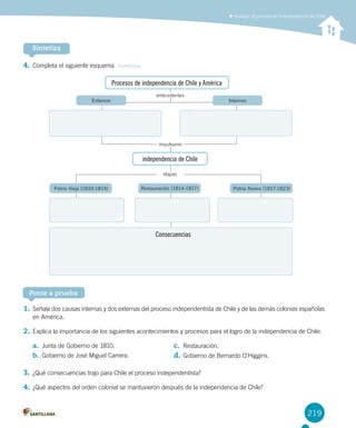 219
Analizar el proceso de independencia de Chile
Ponte a prueba
Sintetiza
Procesos de independencia de Chile y América
antecedentes
Externos Internos
Patria Vieja (1810-1814) Patria Nueva (1817-1823)Restauración (1814-1817)
independencia de Chile
Consecuencias
impulsaron
etapas
1.	Señala dos causas internas y dos externas del proceso independentista de Chile y de las demás colonias españolas
en América.
2.	Explica la importancia de los siguientes acontecimientos y procesos para el logro de la independencia de Chile:
a.	 Junta de Gobierno de 1810.
b.	 Gobierno de José Miguel Carrera.
3.	¿Qué consecuencias trajo para Chile el proceso independentista?
4.	¿Qué aspectos del orden colonial se mantuvieron después de la independencia de Chile?
4.	Completa el siguiente esquema. Sintetizar
c.	 Restauración.
d.	Gobierno de Bernardo O’Higgins.
 