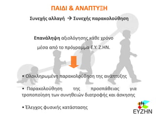ΠΑΙΔΙ & ΑΝΑΠΤΥΞΗ
Συνεχής αλλαγή  Συνεχής παρακολούθηση
Επανάληψη αξιολόγησης κάθε χρόνο
μέσα από το πρόγραμμα Ε.Υ. Ζ.ΗΝ.
• Ολοκληρωμένη παρακολούθηση της ανάπτυξης
• Παρακολούθηση της προσπάθειας για
τροποποίηση των συνηθειών διατροφής και άσκησης
• Έλεγχος φυσικής κατάστασης
 