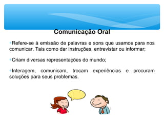Comunicação Oral
∗Refere-se à emissão de palavras e sons que usamos para nos
comunicar. Tais como dar instruções, entrevistar ou informar;
∗Criam diversas representações do mundo;
∗Interagem, comunicam, trocam experiências e procuram
soluções para seus problemas.
 