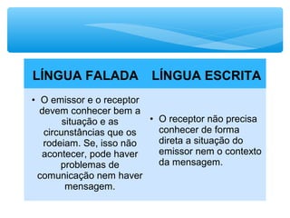 LÍNGUA FALADA LÍNGUA ESCRITA
• O emissor e o receptor
devem conhecer bem a
situação e as
circunstâncias que os
rodeiam. Se, isso não
acontecer, pode haver
problemas de
comunicação nem haver
mensagem.
• O receptor não precisa
conhecer de forma
direta a situação do
emissor nem o contexto
da mensagem.
 
