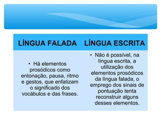 LÍNGUA FALADA LÍNGUA ESCRITA
• Há elementos
prosódicos como
entonação, pausa, ritmo
e gestos, que enfatizam
o significado dos
vocábulos e das frases.
• Não é possível, na
língua escrita, a
utilização dos
elementos prosódicos
da língua falada, o
emprego dos sinais de
pontuação tenta
reconstruir alguns
desses elementos.
 