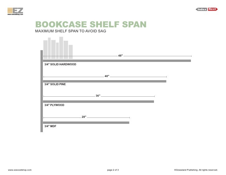 Bookcase Plans - Guide to Shelf Span