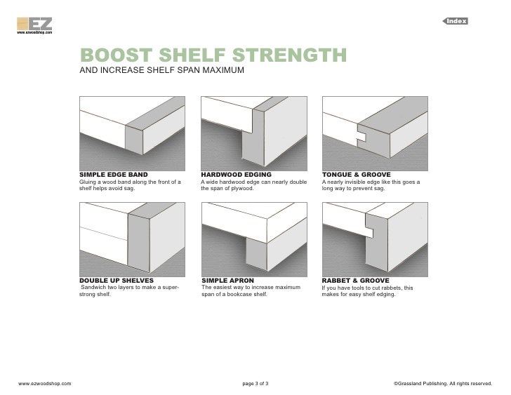 Bookcase Plans Guide to Shelf Span