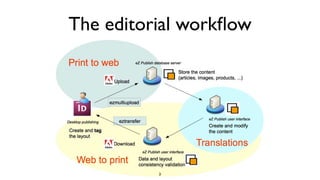 The editorial workﬂow
3
 