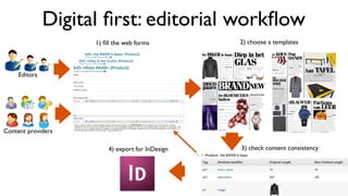 Editors
Content providers
Digital ﬁrst: editorial workﬂow
1) ﬁll the web forms
4) export for InDesign
2) choose a templates
3) check content consistency
 