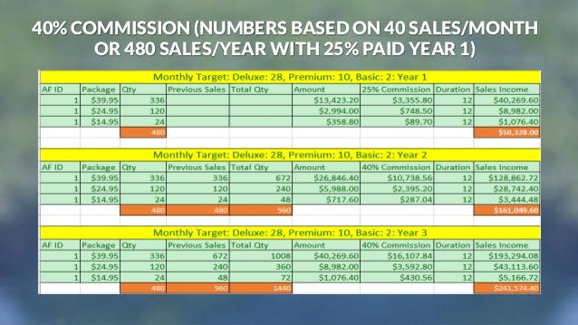 Ground Floor Sms Marketing Affiliate Product With 25 40 Residual Com