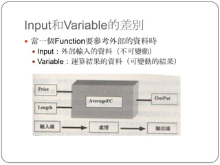 Input和Variable的差別當一個Function要參考外部的資料時Input：外部輸入的資料（不可變動）Variable：運算結果的資料（可變動的結果）