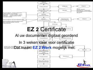 EZ  2   Certificate Al uw documenten digitaal geordend In 3 weken klaar voor certificatie Dat maakt  EZ 2 Work  mogelijk met: 