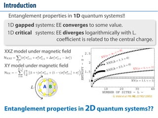 Entanglement Behavior of 2D Quantum Models