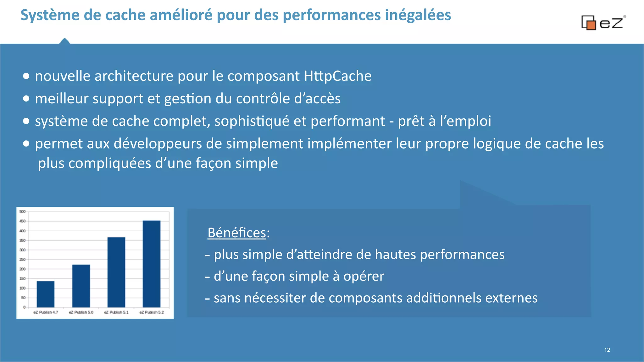 Système	
  de	
  cache	
  amélioré	
  pour	
  des	
  performances	
  inégalées

•	
  nouvelle	
  architecture	
  pour	
  le	
  composant	
  HFpCache	
  
•	
  meilleur	
  support	
  et	
  ges6on	
  du	
  contrôle	
  d’accès	
  	
  
•	
  système	
  de	
  cache	
  complet,	
  sophis6qué	
  et	
  performant	
  -­‐	
  prêt	
  à	
  l’emploi	
  
•	
  permet	
  aux	
  développeurs	
  de	
  simplement	
  implémenter	
  leur	
  propre	
  logique	
  de	
  cache	
  les	
  
plus	
  compliquées	
  d’une	
  façon	
  simple	
  

 
 
Bénéﬁces:	
  
-­‐	
  plus	
  simple	
  d’aFeindre	
  de	
  hautes	
  performances	
  
-­‐	
  d’une	
  façon	
  simple	
  à	
  opérer	
  
-­‐	
  sans	
  nécessiter	
  de	
  composants	
  addi6onnels	
  externes

!12

 