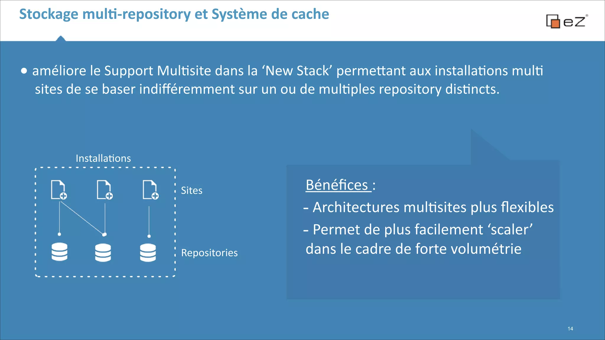 Stockage	
  mulB-­‐repository	
  et	
  Système	
  de	
  cache

•	
  améliore	
  le	
  Support	
  Mul6site	
  dans	
  la	
  ‘New	
  Stack’	
  permeFant	
  aux	
  installa6ons	
  mul6	
  
sites	
  de	
  se	
  baser	
  indiﬀéremment	
  sur	
  un	
  ou	
  de	
  mul6ples	
  repository	
  dis6ncts.	
  

!

 

Installa6ons

 
Sites

Repositories

Bénéﬁces	
  :	
  
-­‐	
  Architectures	
  mul6sites	
  plus	
  ﬂexibles	
  
-­‐	
  Permet	
  de	
  plus	
  facilement	
  ‘scaler’	
  
dans	
  le	
  cadre	
  de	
  forte	
  volumétrie	
  

!14

 