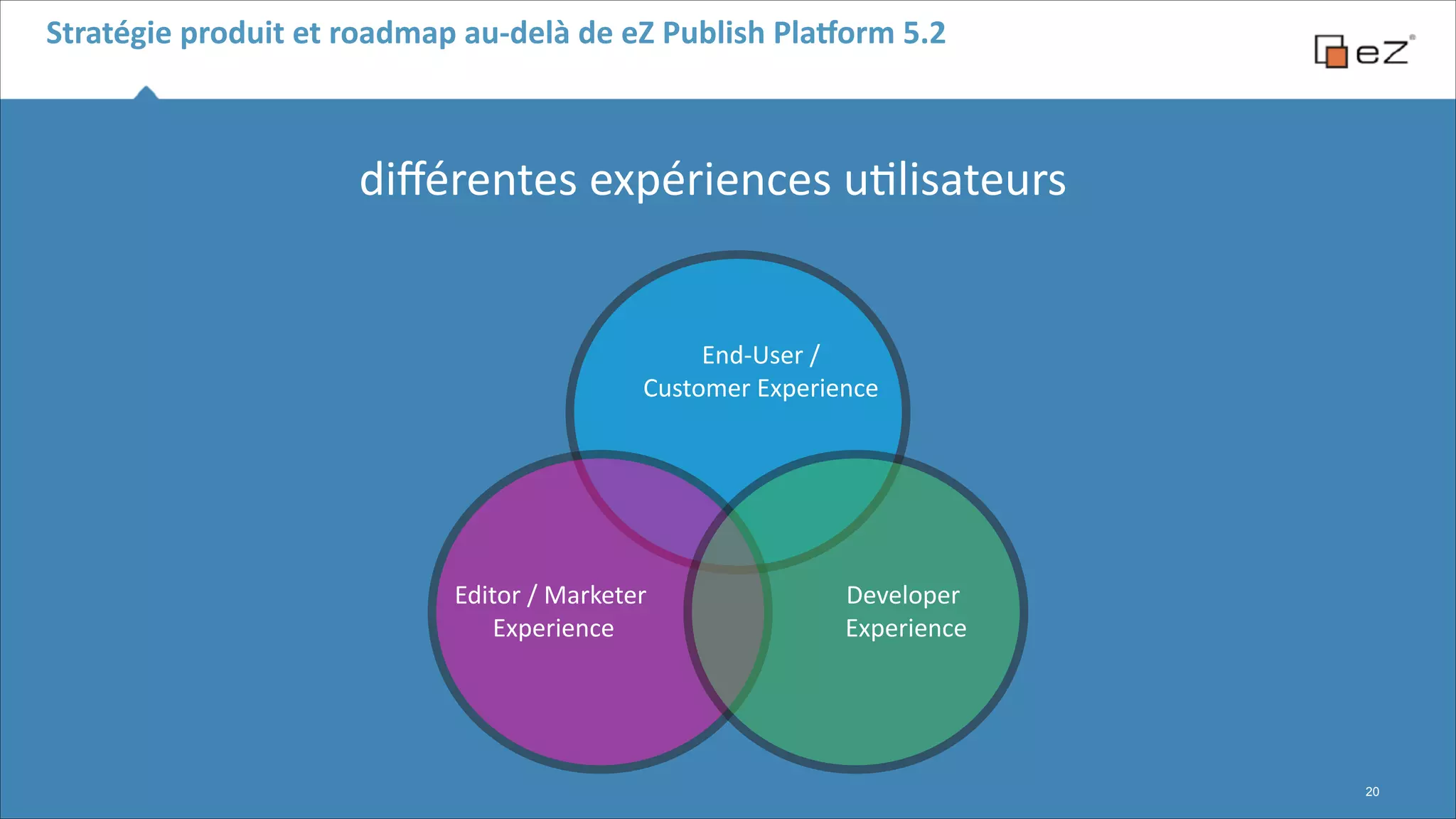 Stratégie	
  produit	
  et	
  roadmap	
  au-­‐delà	
  de	
  eZ	
  Publish	
  Pla,orm	
  5.2

diﬀérentes	
  expériences	
  u6lisateurs	
  

End-­‐User	
  /	
   
Customer	
  Experience

Editor	
  /	
  Marketer	
  
	
  Experience

Developer	
  
	
  Experience

!20

 