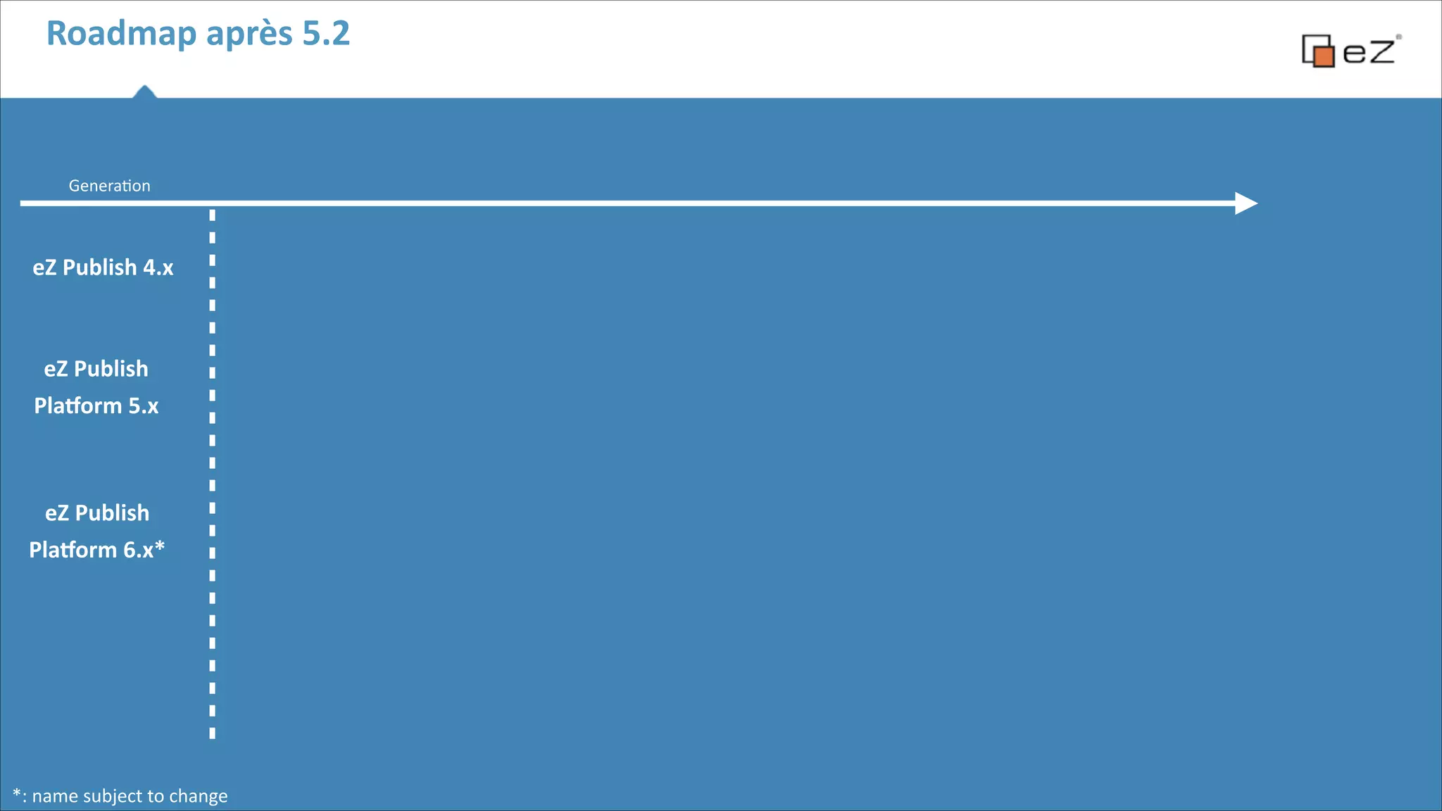 Roadmap	
  après	
  5.2

Genera6on

eZ	
  Publish	
  4.x

eZ	
  Publish	
  	
  
Pla,orm	
  5.x

eZ	
  Publish	
  	
  
Pla,orm	
  6.x*

*:	
  name	
  subject	
  to	
  change

 