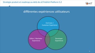 Stratégie	
  produit	
  et	
  roadmap	
  au-­‐delà	
  de	
  eZ	
  Publish	
  Pla,orm	
  5.2

diﬀérentes	
  expériences	
  u6lisateurs	
  

End-­‐User	
  /	
   
Customer	
  Experience

Editor	
  /	
  Marketer	
  
	
  Experience

Developer	
  
	
  Experience

!20

 