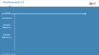 Roadmap	
  après	
  5.2

Genera6on

eZ	
  Publish	
  4.x

eZ	
  Publish	
  	
  
Pla,orm	
  5.x

eZ	
  Publish	
  	
  
Pla,orm	
  6.x*

*:	
  name	
  subject	
  to	
  change

 
