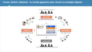 Create,	
  Deliver,	
  OpBmize	
  -­‐	
  la	
  receEe	
  gagnante	
  pour	
  réussir	
  sa	
  stratégie	
  digitale

!4

 