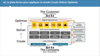 eZ,	
  la	
  plate-­‐forme	
  pour	
  appliquer	
  la	
  receEe	
  Create-­‐Deliver-­‐OpBmize

!5

 