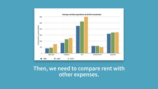 Then, we need to compare rent with
other expenses.
 