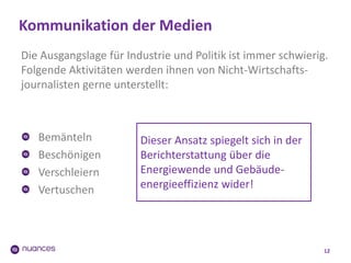 Kommunikation der Medien
12
Die Ausgangslage für Industrie und Politik ist immer schwierig.
Folgende Aktivitäten werden ihnen von Nicht-Wirtschafts-
journalisten gerne unterstellt:
Bemänteln
Beschönigen
Verschleiern
Vertuschen
Dieser Ansatz spiegelt sich in der
Berichterstattung über die
Energiewende und Gebäude-
energieeffizienz wider!
 