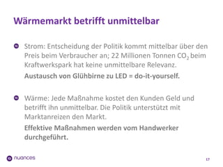 Wärmemarkt betrifft unmittelbar
17
Strom: Entscheidung der Politik kommt mittelbar über den
Preis beim Verbraucher an; 22 Millionen Tonnen CO2 beim
Kraftwerkspark hat keine unmittelbare Relevanz.
Austausch von Glühbirne zu LED = do-it-yourself.
Wärme: Jede Maßnahme kostet den Kunden Geld und
betrifft ihn unmittelbar. Die Politik unterstützt mit
Marktanreizen den Markt.
Effektive Maßnahmen werden vom Handwerker
durchgeführt.
 