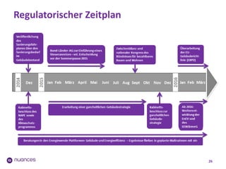 Regulatorischer Zeitplan
26
 